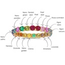 __ext__/SORTIJA ORO 18KL INFINITY ARCOIRIS PIEDRAS SEMIPRECIOSAS - 3MM